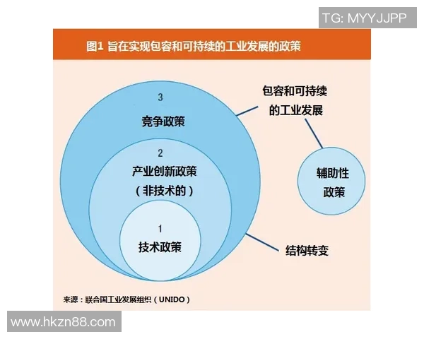 化工行业创新发展趋势与可持续技术应用探讨