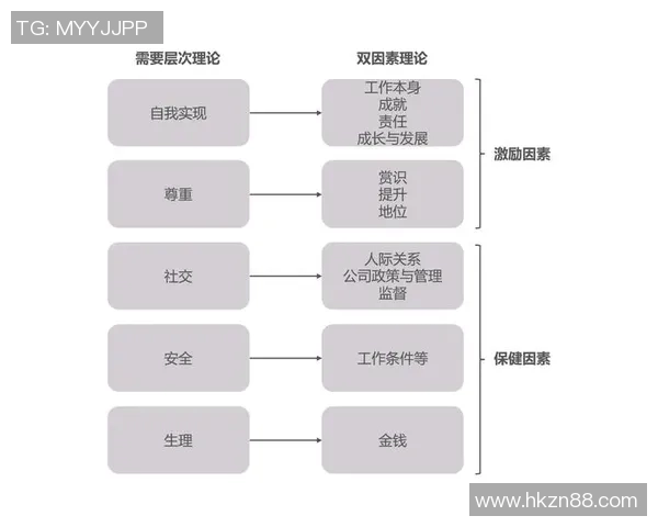 基于奖励机制的行为激励模型及其在企业管理中的应用探讨